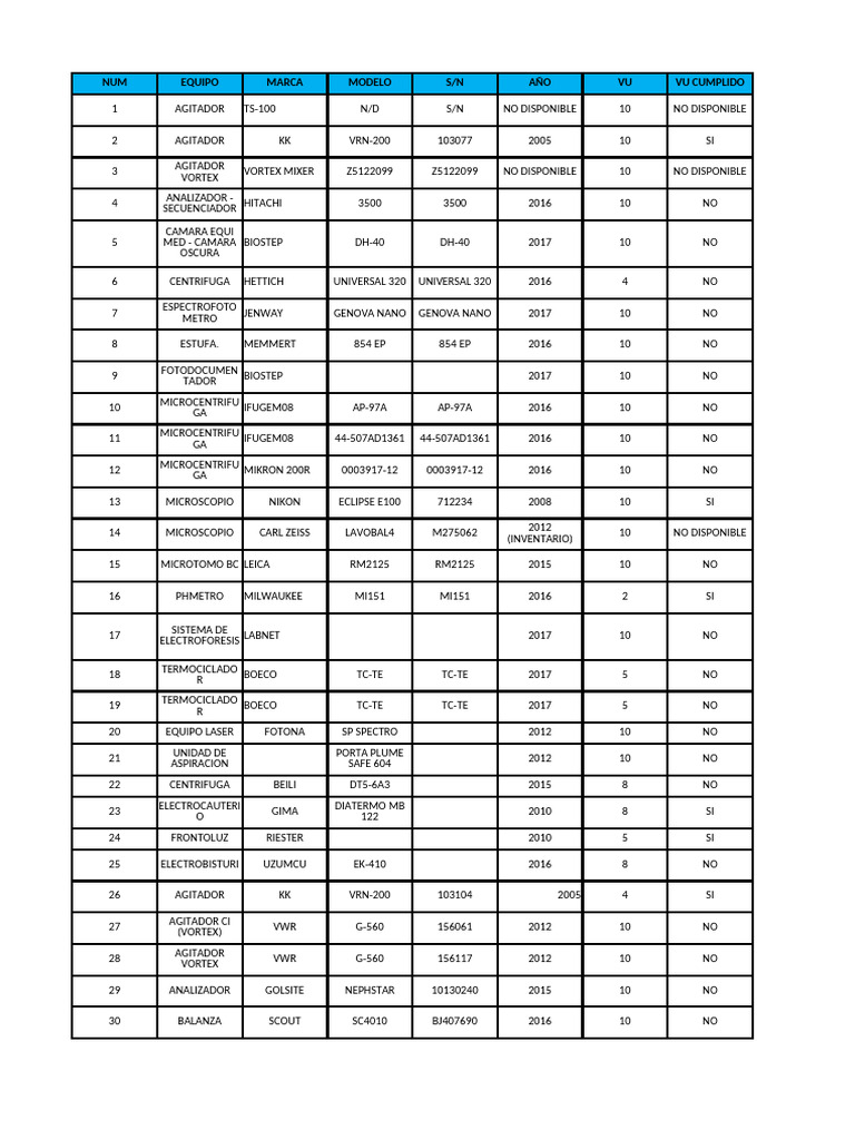 Lista para Infomes Mant Junio | PDF | Laboratorios | Metodología