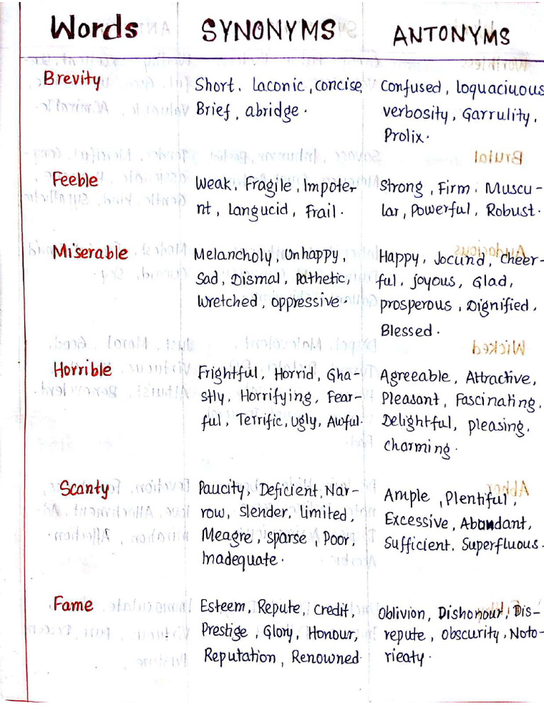 SYNONYMS AND ANTONYMS OF WORDS visual data 2