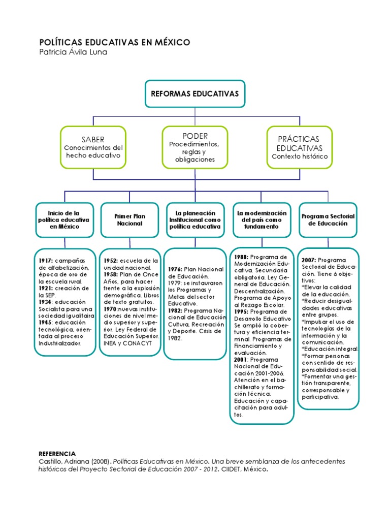 Políticas Educativas en México: Historia y Reformas | PDF | México ...