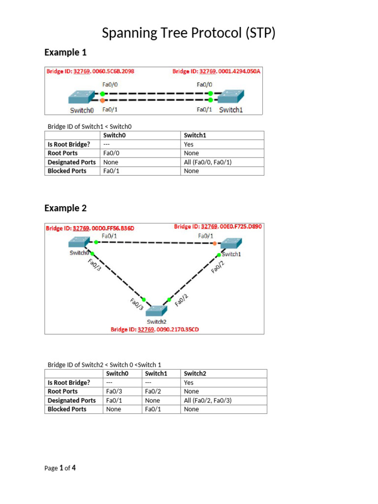 Spanning Tree Protocol (STP) - Examples | PDF | Fault Tolerance ...