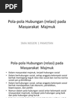 Download Pola-Pola Hubungan Relasi Pada Masyarakat Majmuk by Suhadi Rembang SN79966272 doc pdf