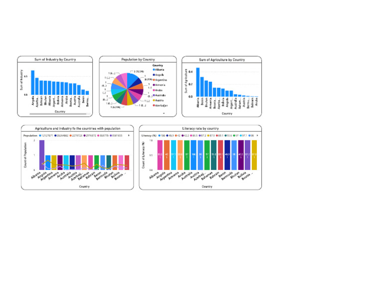 Countries Sample Data | PDF