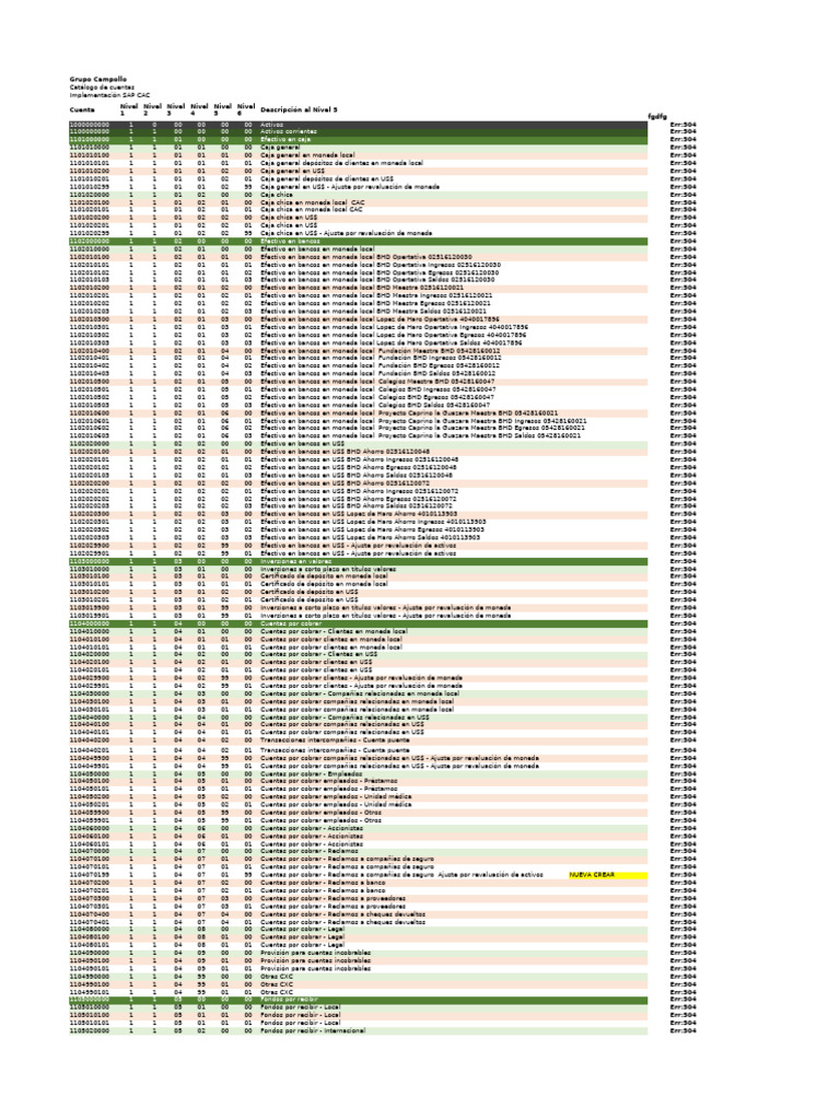 1.formato RD MELO Cuentas Posiciones Presupuestarias Update | PDF ...