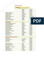 Alibag Business Directory