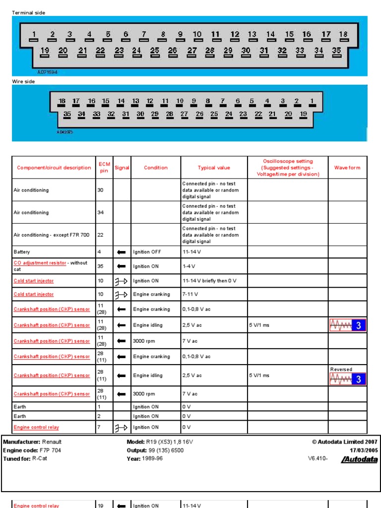 r1916v f7p704 Ecu Pinout | PDF | Ignition System | Throttle