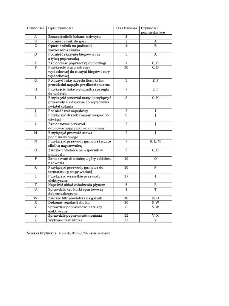 Notatek PL Zadania Wzory Cwiczenia Z Metod Oceny Projektow | PDF