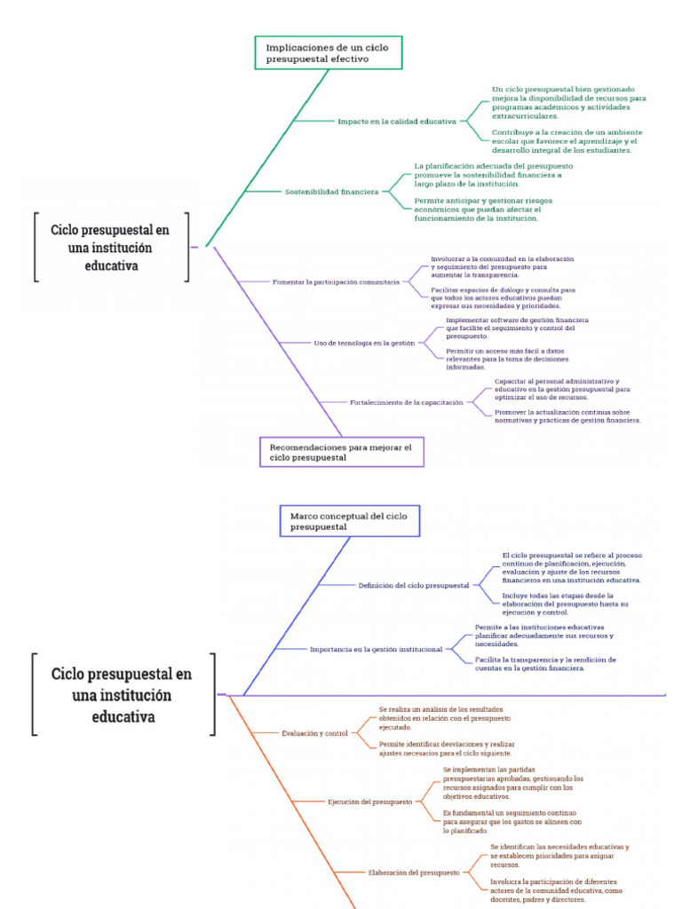 Mapa Conceptual Ciclo Presupuestal en Una Institucion Educativa | PDF