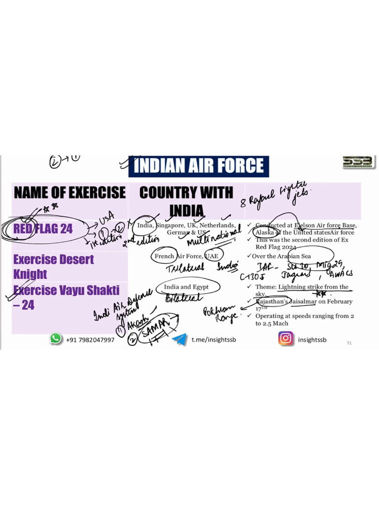 Exercises | PDF