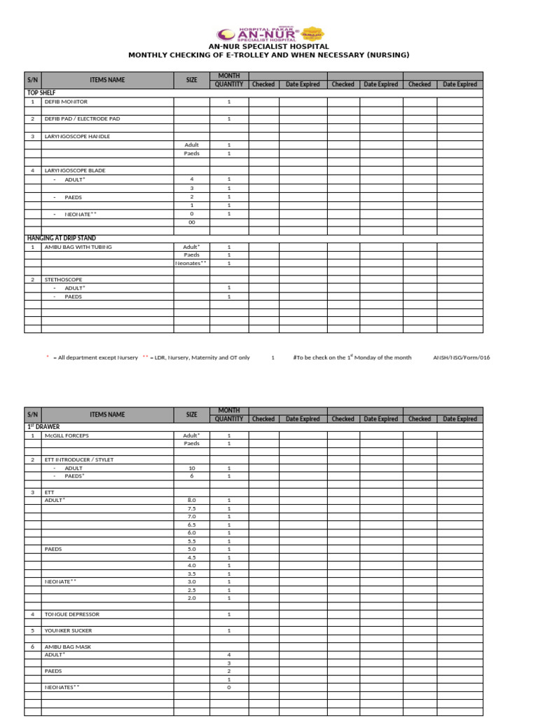 Monthly E-Trolley Inspection Checklist | PDF | Syringe | Medical Treatments