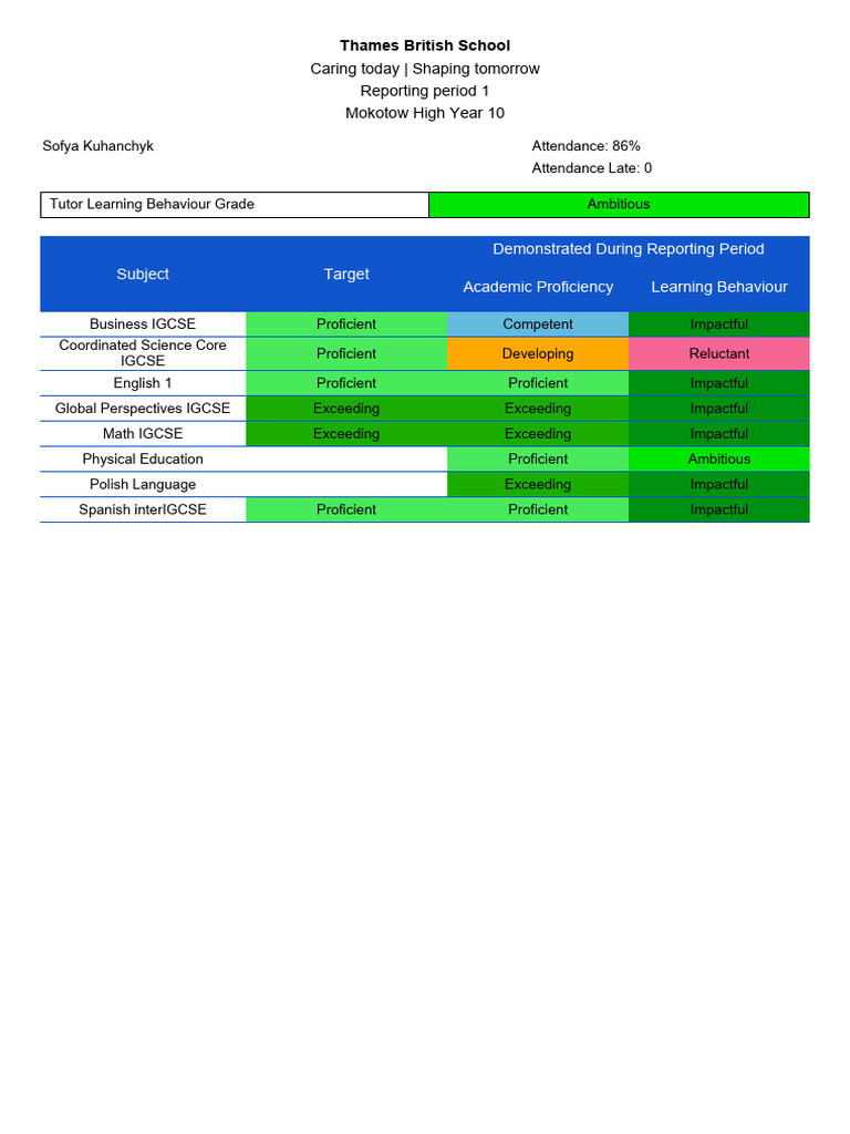 Thames British School Year 10 Report | PDF | Teachers | Learning