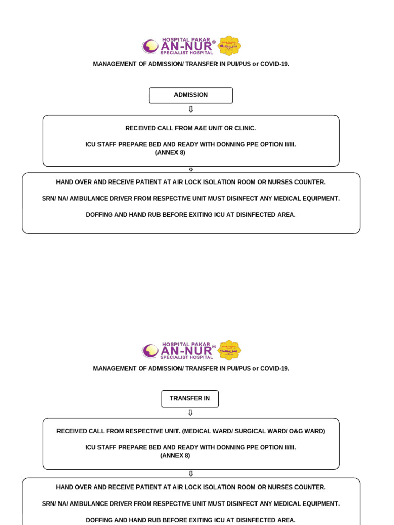 Management of Admission | PDF