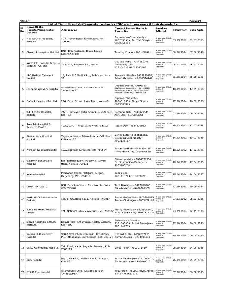 provisional-tie-up-list-as-on-26-09-2024-pdf-kolkata-bengal