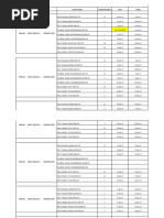 RFI Types and Status Overview | PDF | Building Materials | Wire