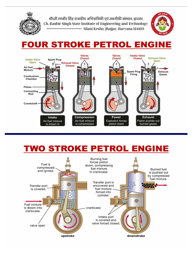 6 4S & 2S Petrol Engine Poster | PDF
