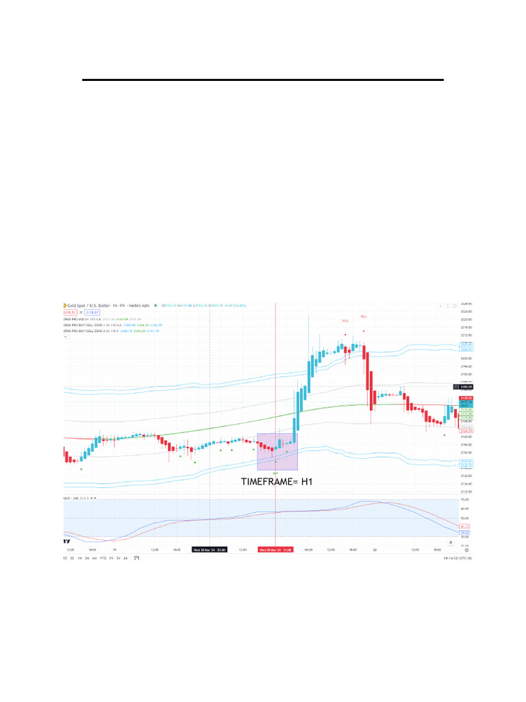 Panduan Strategi Sharp Entry Forex | PDF