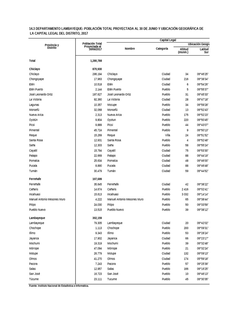 Lambaye 14 3 | PDF | Geofísica | Geodesia