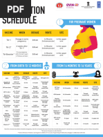 National Immunization Schedule India 2025 | PDF | Vaccination | Medicine