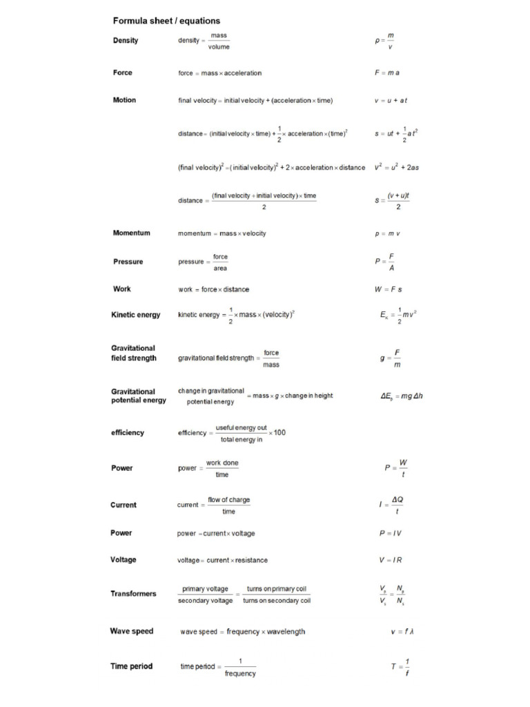 Physics Formula Sheet | PDF