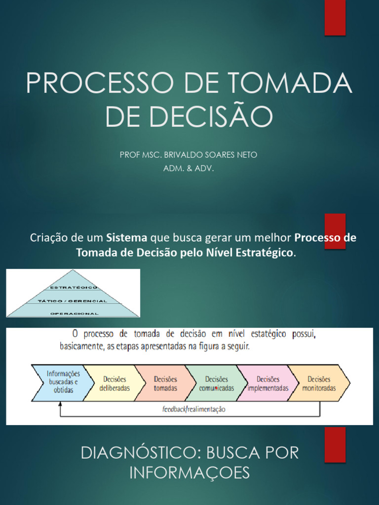 Processo de Tomada de Decisão | PDF | Liderança | Debate
