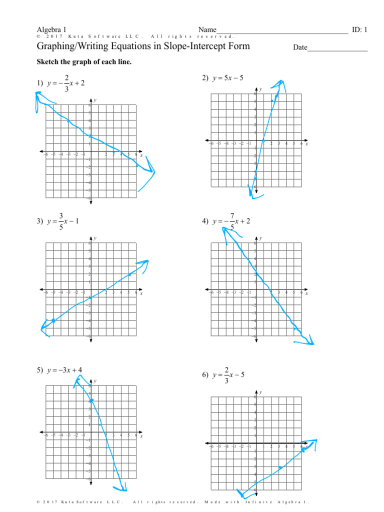 Graphing Equations in Slope-Intercept Form | PDF | Algebra | Mathematics