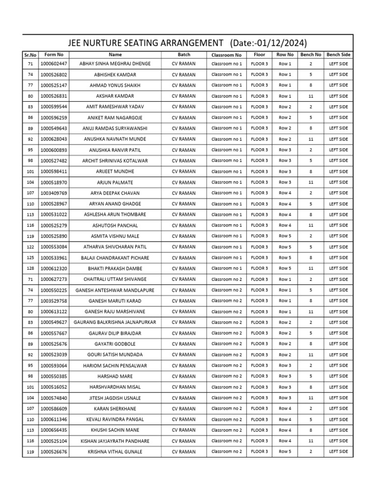 CV Raman Seating Arrangement (01.12.2024) | PDF