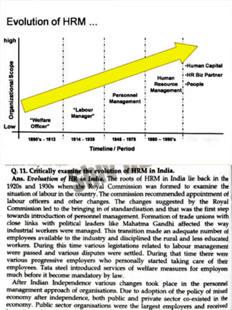 Evolution of HRM | PDF