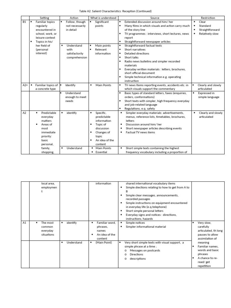 Table a2 Materi Ajar | PDF | News | Vocabulary