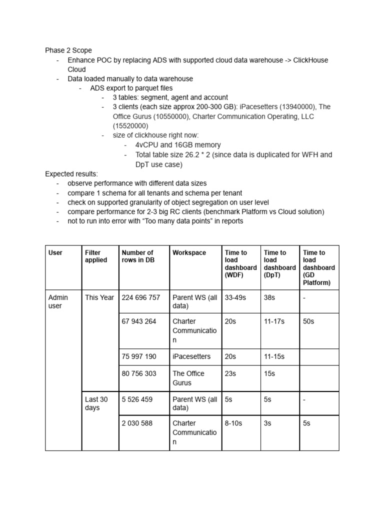 RC POC Phase 2 | PDF | Computing | Data Management