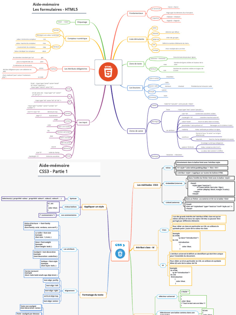 Guide complet des formulaires HTML5 et CSS3 | PDF | Html | Langage de ...