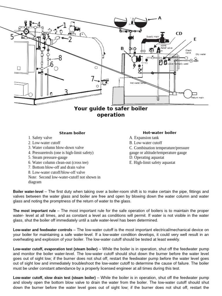 Safer Boiler Operation Pdf Boiler Valve