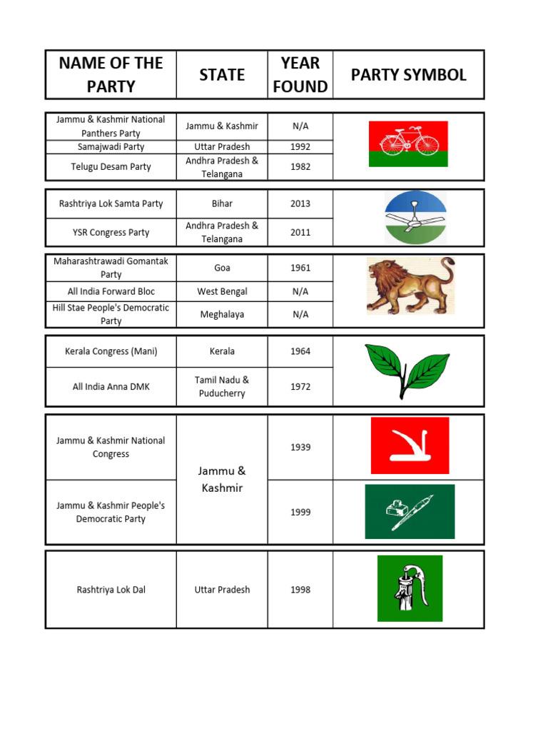Political Parties | PDF | Elections | Government