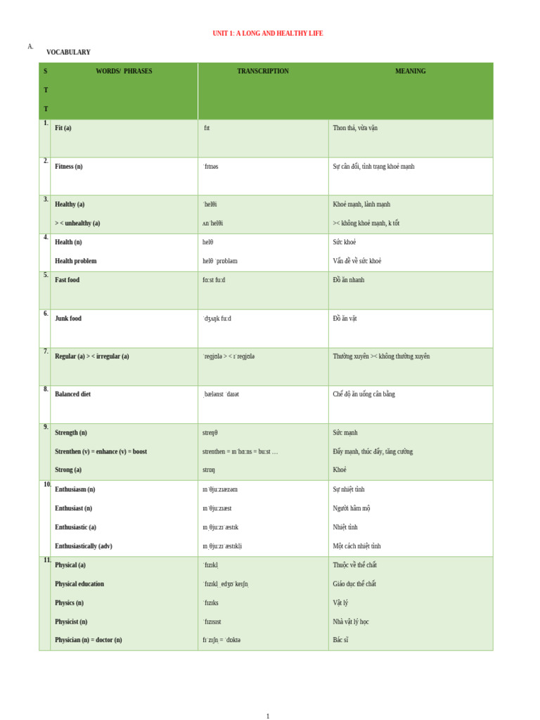 Unit 1 11 Vocab Grammar | PDF
