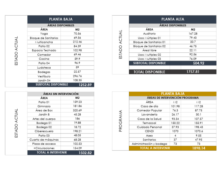 SPC Programa02 | PDF
