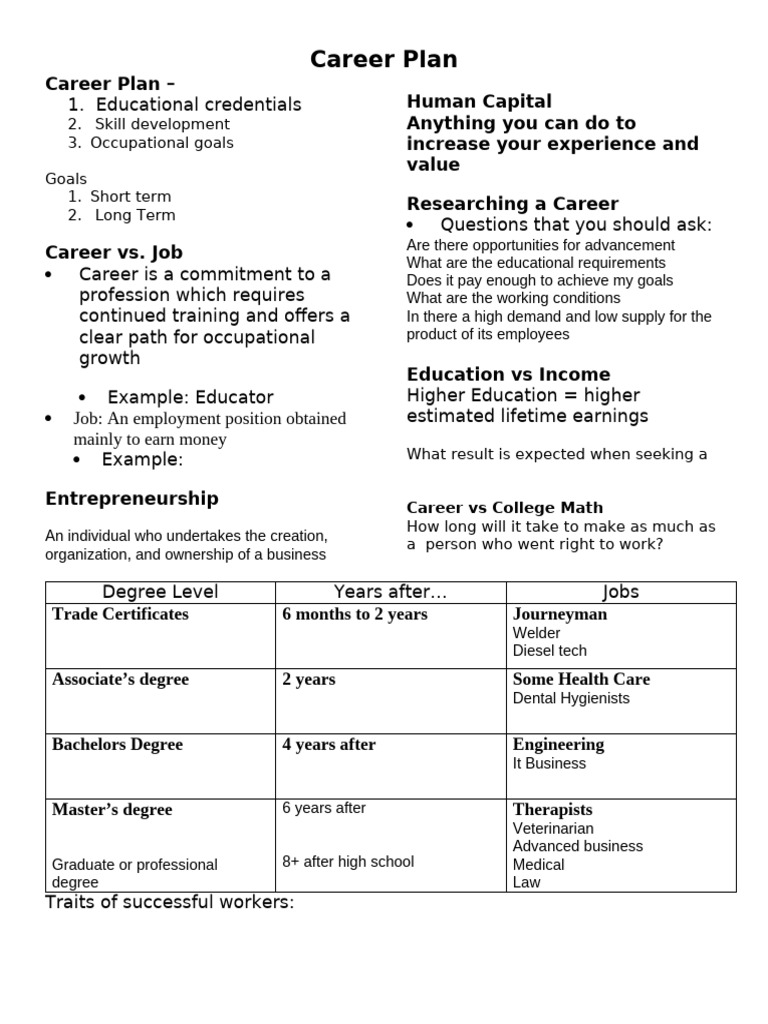 Unit 2 notes new | PDF | Cost Of Living | Student Financial Aid In The ...
