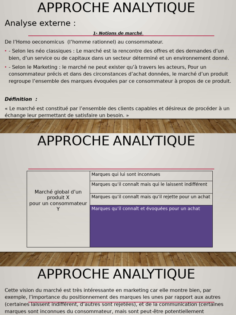 Analyse Interne | PDF | Consommateurs | Motivation