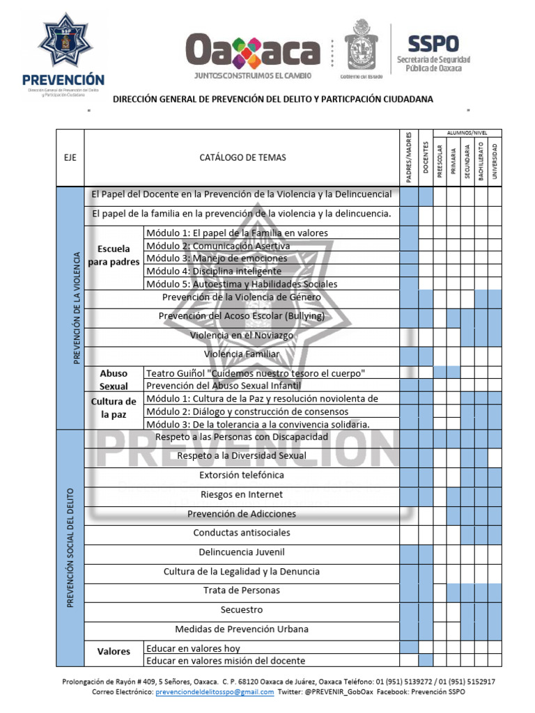 Prevención de la Violencia y Delincuencia | PDF | Violencia ...