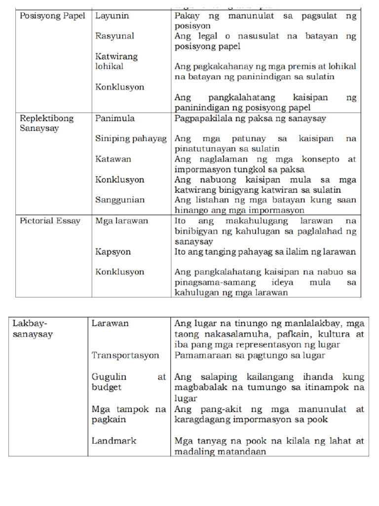 TERMINOLOHIYA | PDF