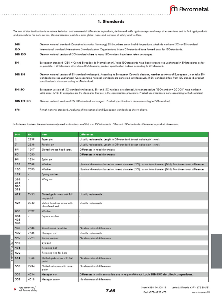 DIN-ISO Standards Comparison Guide | PDF | Screw | Nut (Hardware)