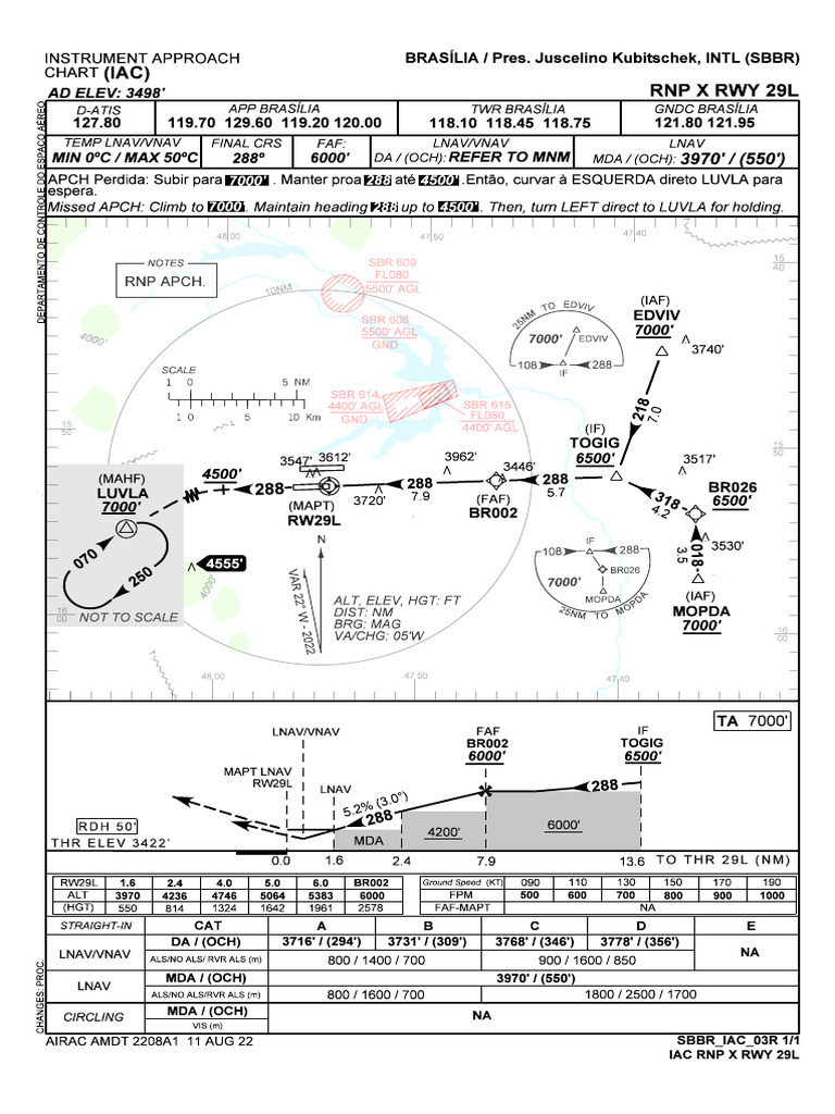SBBR - Iac RNP X Rwy 29l - Iac - 20220811 | PDF | Aviation Safety | Air ...