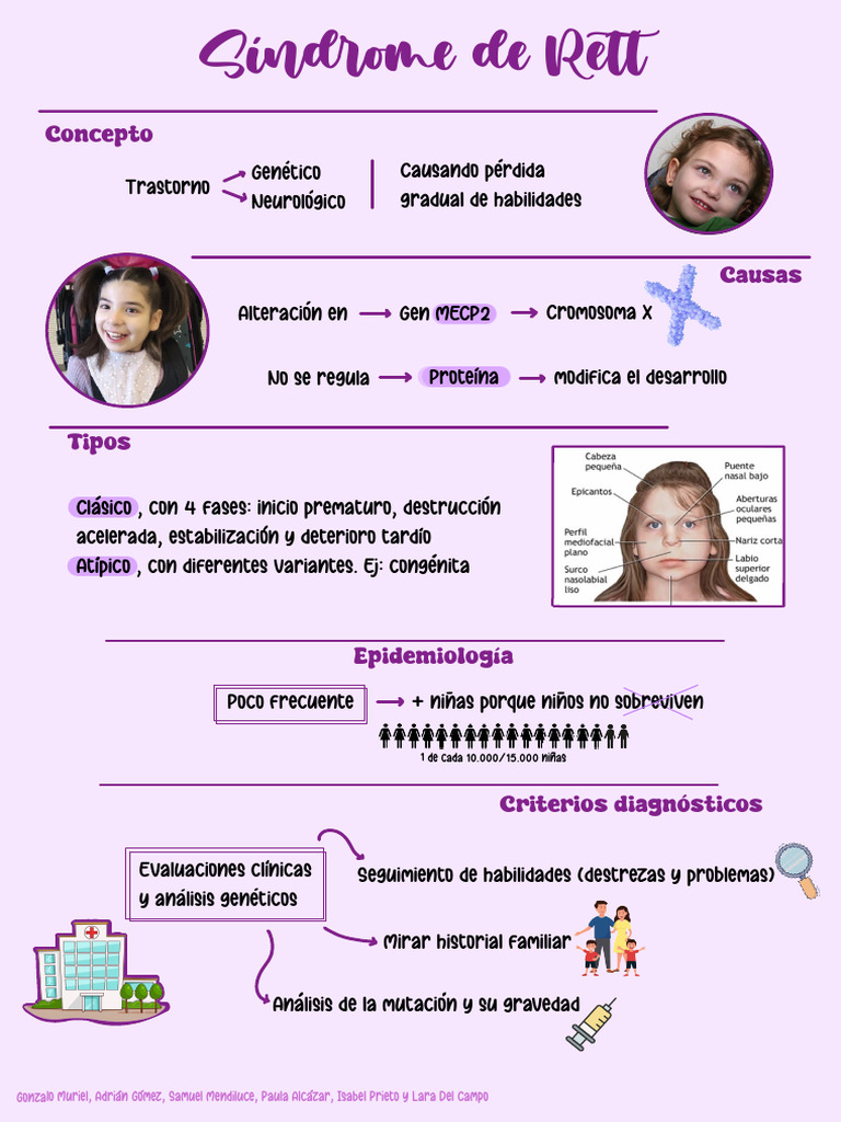 Infografía síndrome de Rett | PDF