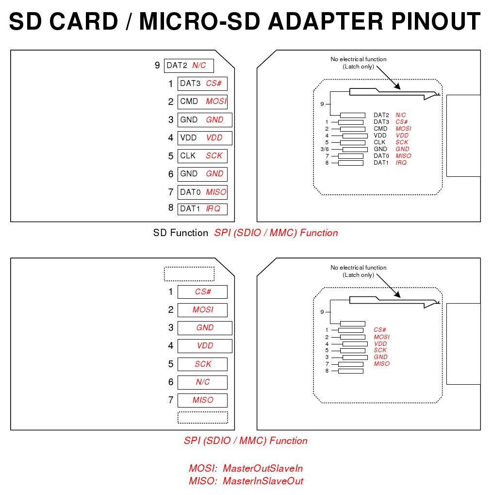 SD Card Micro-SD Adapter Pinout Guide | PDF | Computers | Technology ...