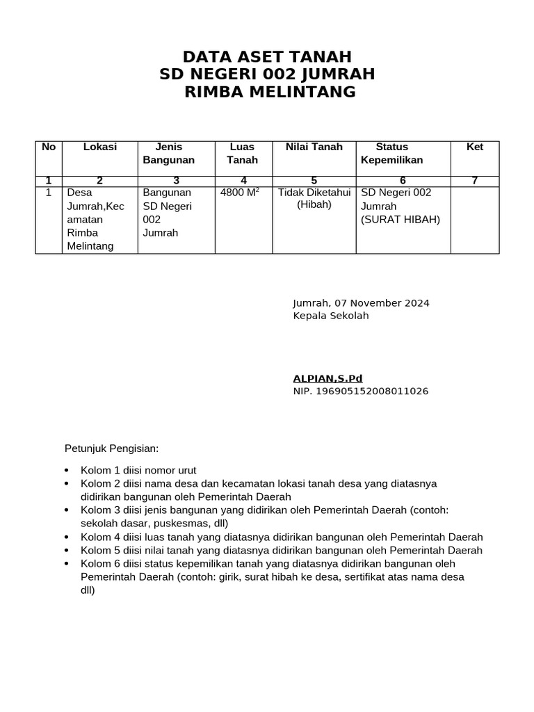 Data Aset Tanah SD Negeri 002 Jumrah | PDF