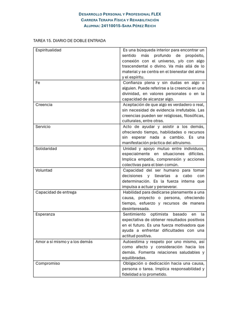 Desarrollo Personal y Profesional FLEX - Act15 | PDF | Autoestima | Amor