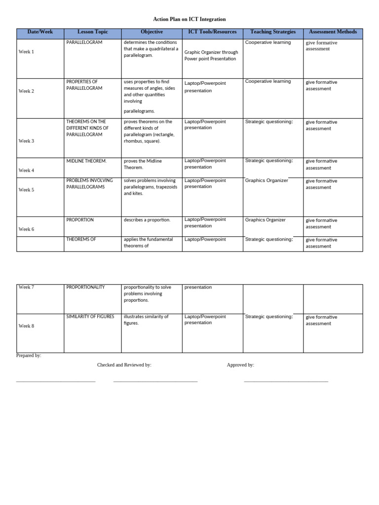 Action Plan On Ict Integration | PDF | Euclidean Geometry | Elementary ...