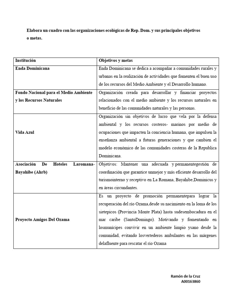 De La Cruz Ramón - Organizaciones Ecológicas de Rep. Dom. y Sus ...