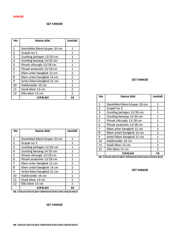 Daftar set instrumen OK | PDF