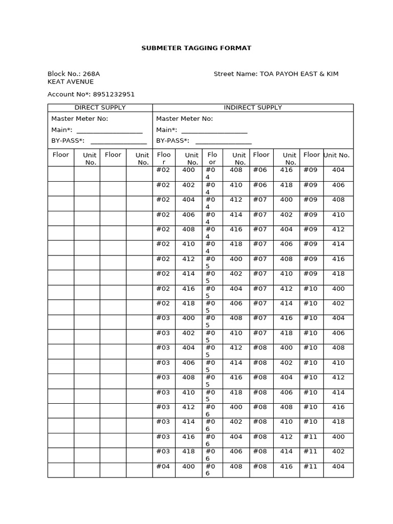 Submeter Tagging Format Guide | PDF