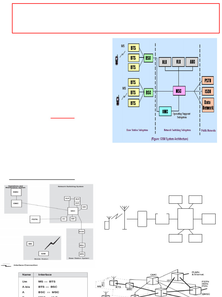 CMC Unit 5 | PDF | High Speed Packet Access | 4 G