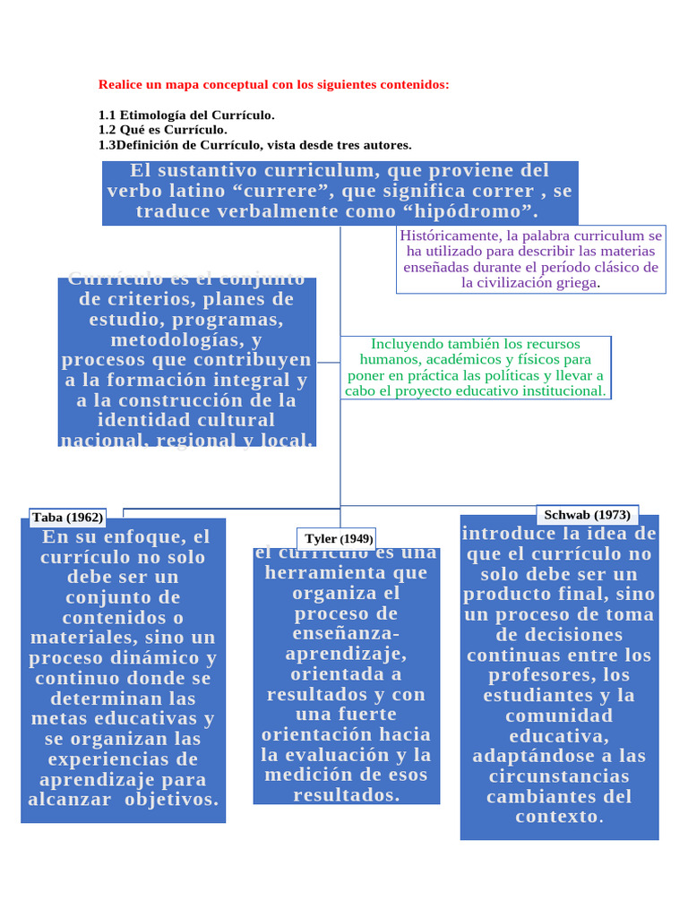 Mapa Conceptual del Currículo | PDF | Plan de estudios | Aprendizaje