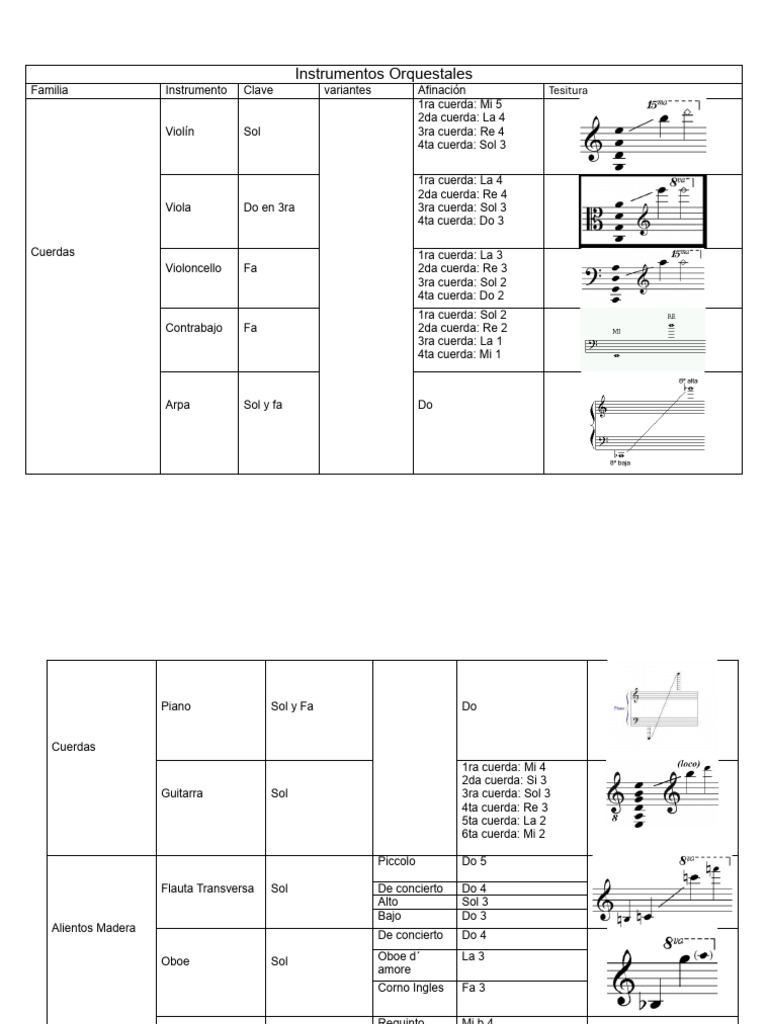 Instrumentos Orquestales | PDF | Orquestas | Instrumentos de cuerda